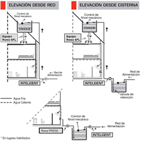 rowa_inteligent20_5 Bomba Elevadora Inteligent 20 Rowa