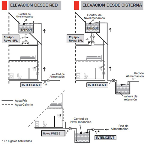 rowa_inteligent24_4 Bomba Elevadora Inteligent 24 Rowa