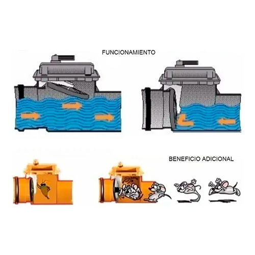 Válvula Antiretorno MH Awaduct